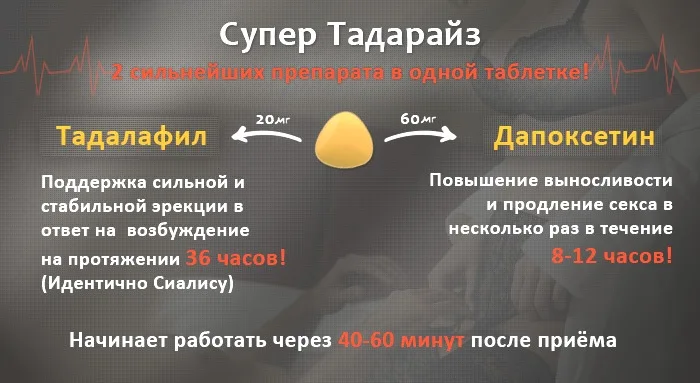 Super Tadarise (Тадалафіл+Дапоксетин)