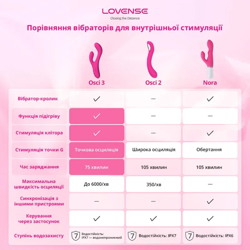 Смарт вібратор-кролик Lovense Nora з обертовим стовбуром